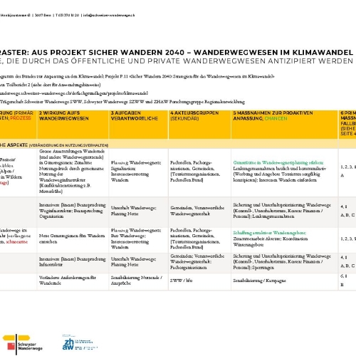 2021_Sicher Wandern 2040_Anpassung Klimawandel Wanderwegwesen_TB2_Ereignisraster