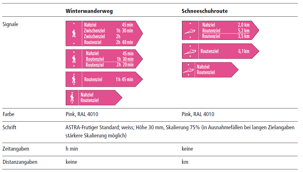 Wegweiser-mit-zielangabe_winter
