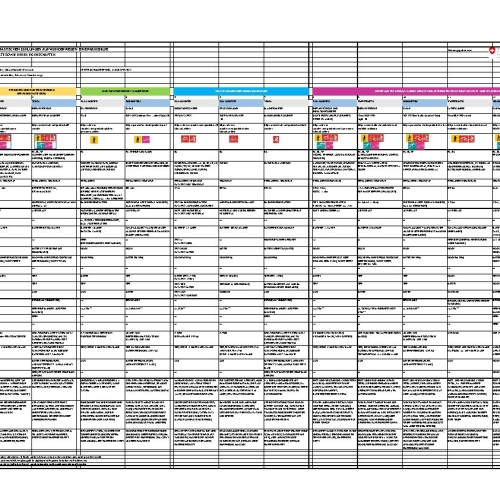 Aperçu Technologies de comptage